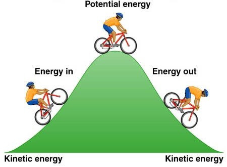 Energi potensial