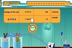 Mesure de la tension des cellules galvaniques