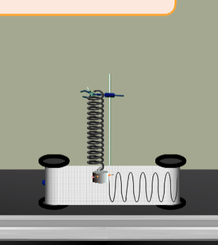 la représentation graphique du mouvement oscillatoire