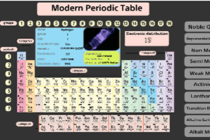 Periodic Table