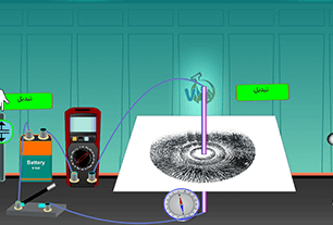 How does an electric current generate a strong magnetic field?