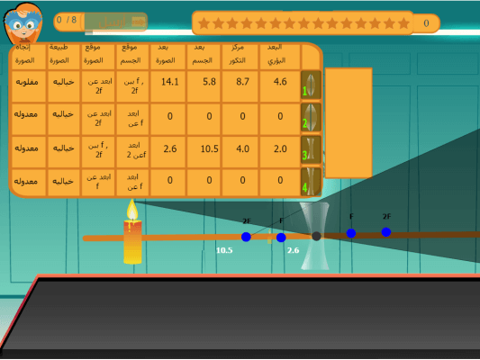 العدسات المحدبة والمقعرة