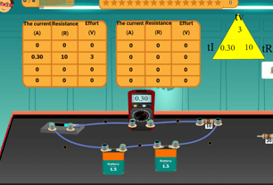 Voltage, current, and resistance.