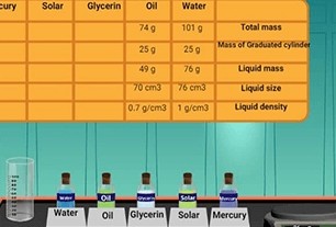 Déterminer la densité d'un liquide pratiquement