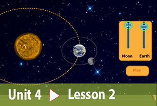 Gravité entre le soleil, la terre et la lune