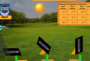 Bagaimana sudut kemiringan sinar matahari mempengaruhi suhu?