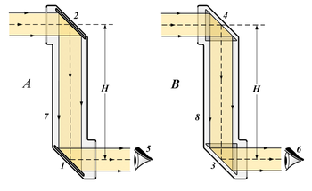 The importance of the phenomenon of light reflection and its applications