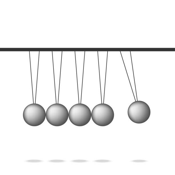 Gesetz des Überlebens der mechanischen Energie