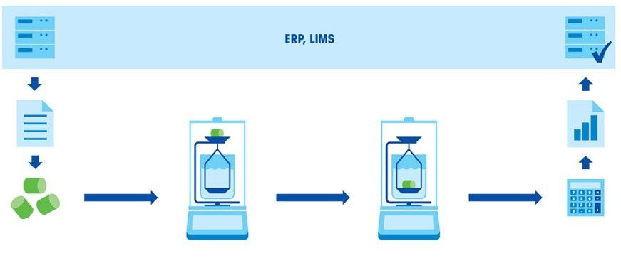 The concept of density | Density Unit | Density experiment