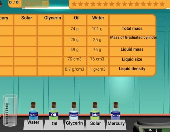 an experience Determining the density of liquids.